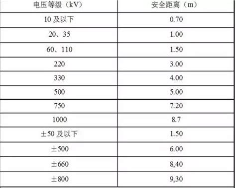 施氏輩份 高壓電線安全距離